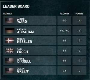 Super Six Standings Super Six Standings