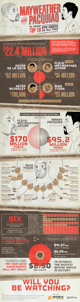 mayweather vs pacquiao infographic money