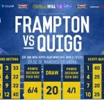 frampton quigg betting odds