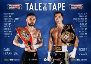 frampton vs quigg tale of the tape