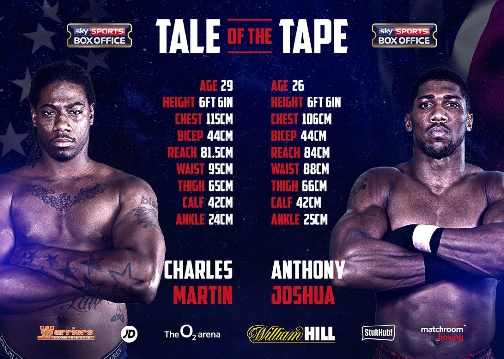 anthony-joshua-charles-martin-tale-of-the-tape-infographic-fight