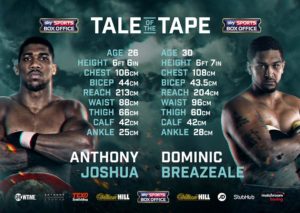 joshua vs breazeale tale of the tape