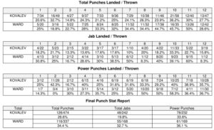 kovalev-vs-ward-compubox-stats