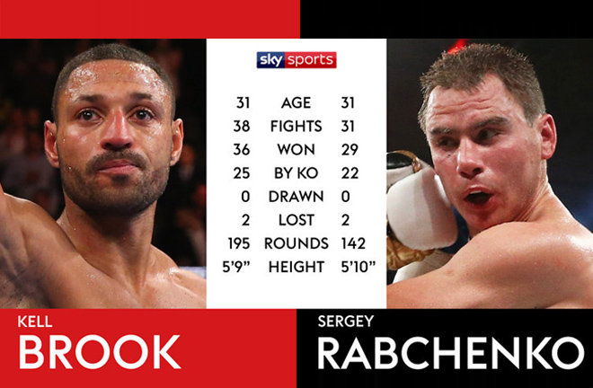 Brook-Rabchenko stats. Photo credit: Sky Sports