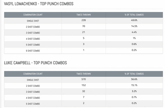 Loma-vs-Campbell-stats